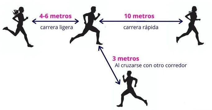 distancia corredores
